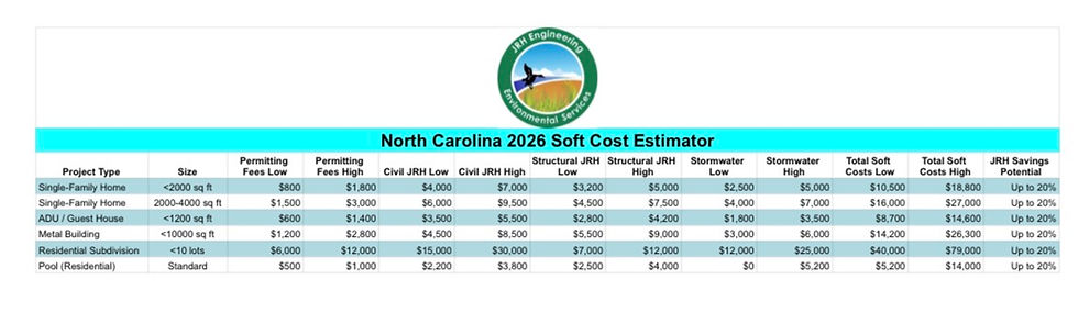 2026 Engineering Cost Guide: TX, NC, FL Soft Cost Estimator