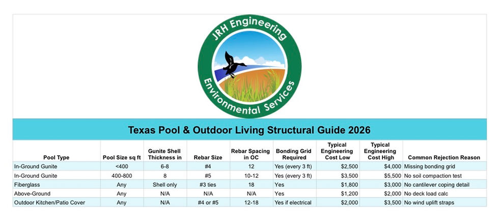 Pool & Outdoor Living Engineering: TX, NC, FL Expert Guide