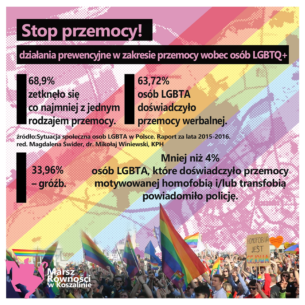 Stop przemocy
