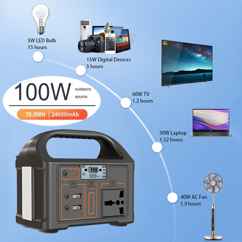Estación Solar Portátil 100W: Mi Experiencia Real en Camping