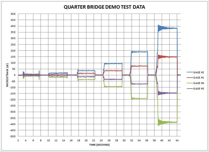 Thumbnail: Quarter Bridge Simulator