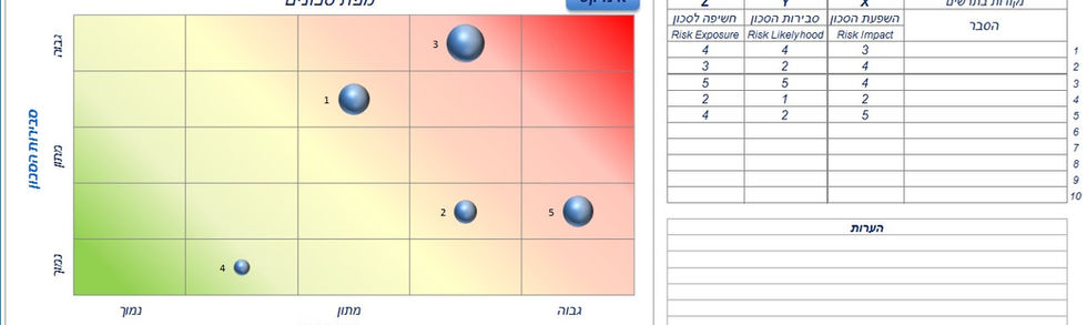 דשבורד לדוגמה