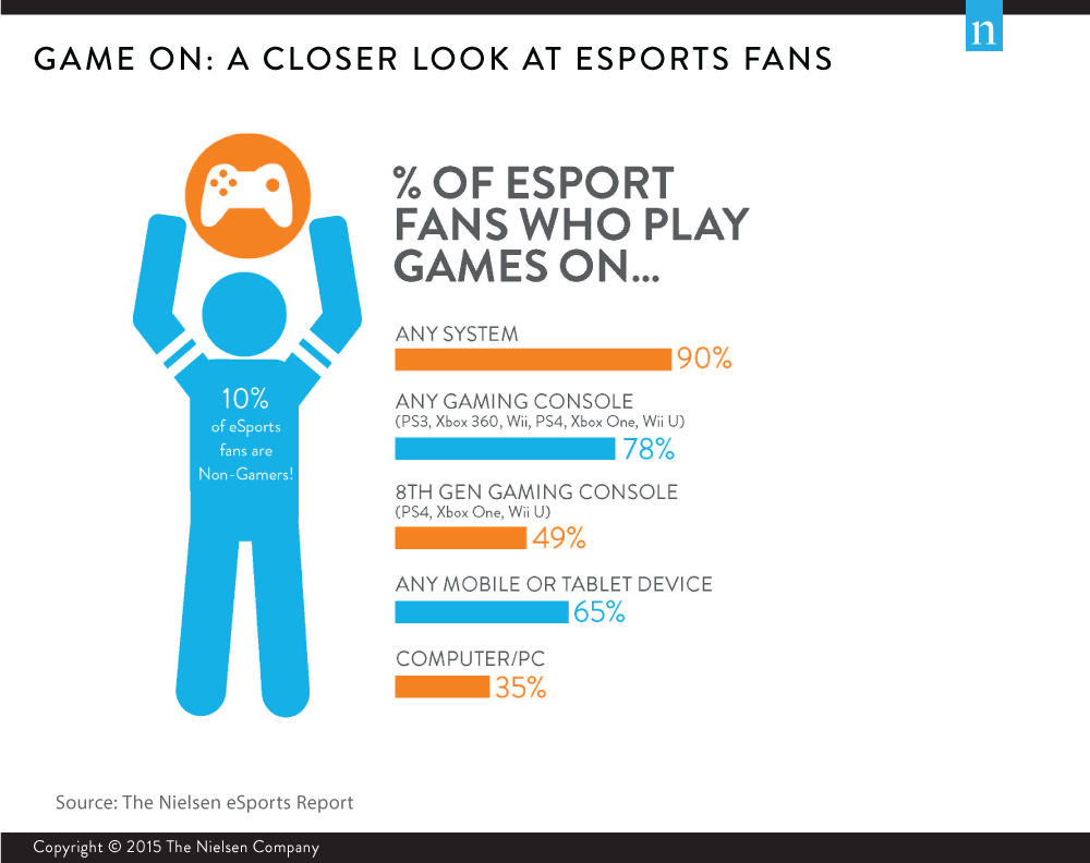 esports-chart.gif