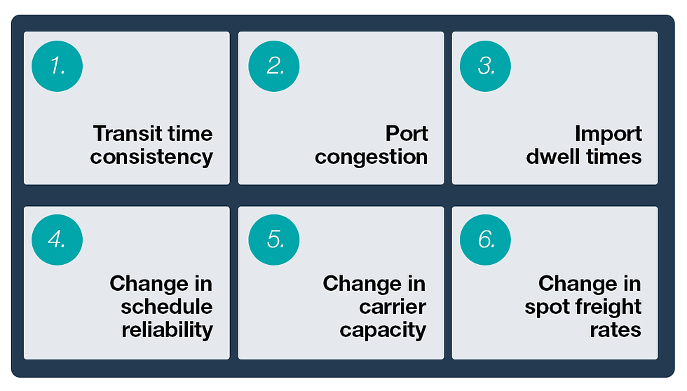 El fin de los desvíos en el Mar Rojo plantea muchas preguntas a las compañías navieras – Drewry | 27/01/26