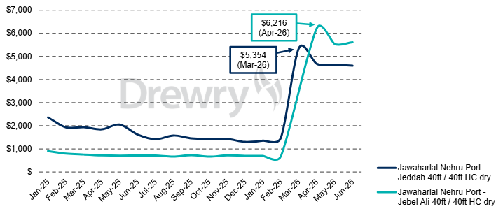 South Asia capacity cuts and Hormuz closure boost freight rates to 3-year highs – Drewry | 23/07/26 