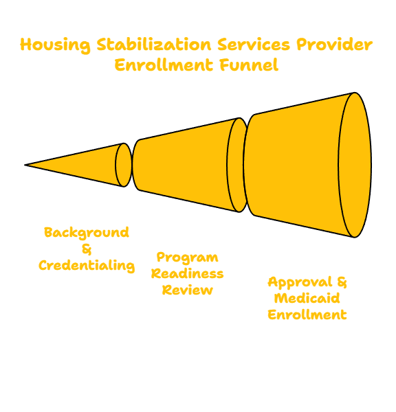 Housing Stabilization Services in Alabama