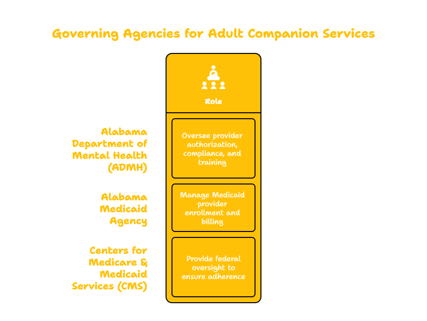 Adult Companion Services in Alabama