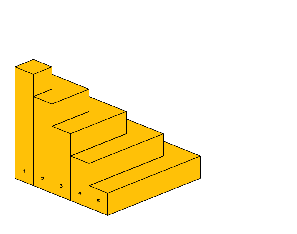 OccupationaTherpy Services in Alabama
