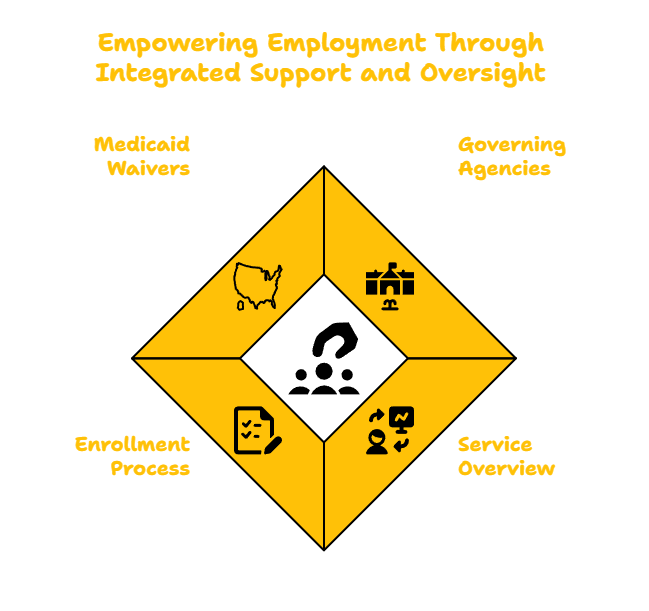 Integrated Employment Services in Alabama