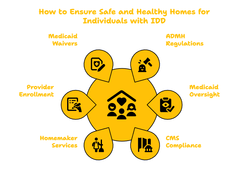 Homemaker Services in Alabama