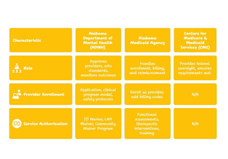 Physical Therapy Services in Alabama