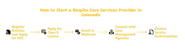 RESPITE CARE SERVICES PROVIDER IN COLORADO - visual selection.png