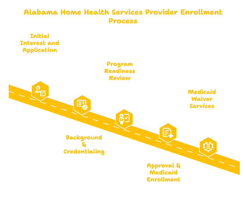 Home Health Services in Alabama
