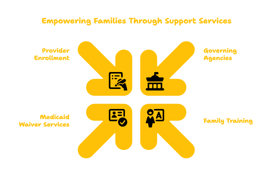 Training Services