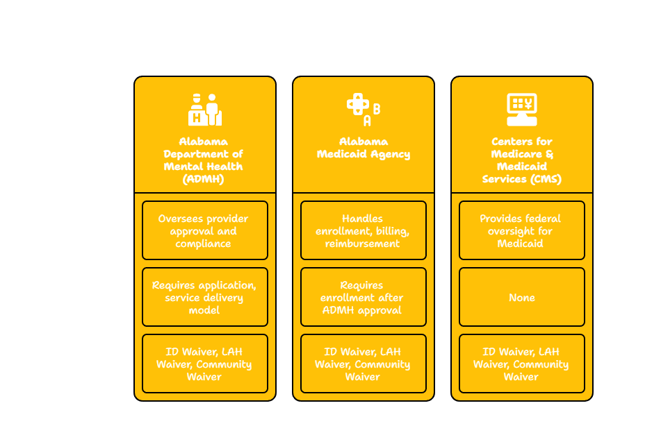 Case Management Services in Alabama