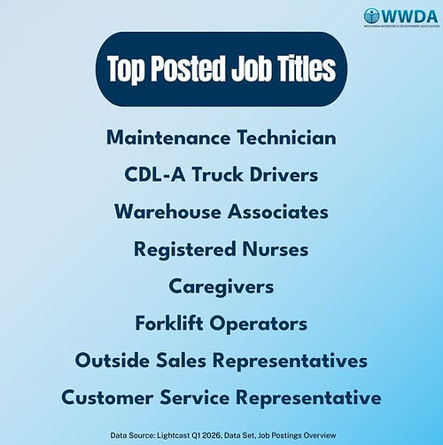 WWDA Labor Market info.jpg