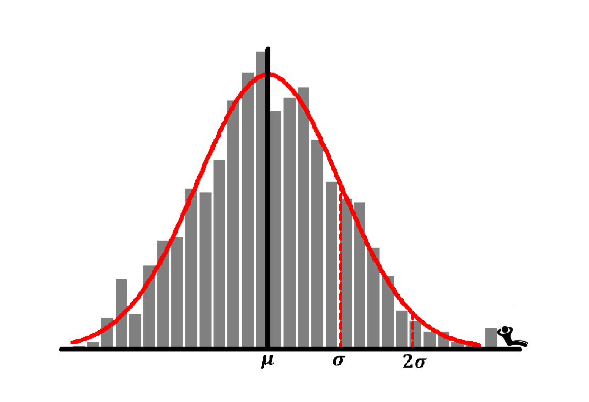 Outlier