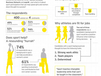 How Playing Sports Helps Girls Become Leaders, Executives, and High Achievers