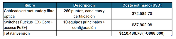 tablaInversion.png