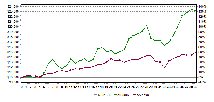 Portfolio Performance - Small Accounts.g