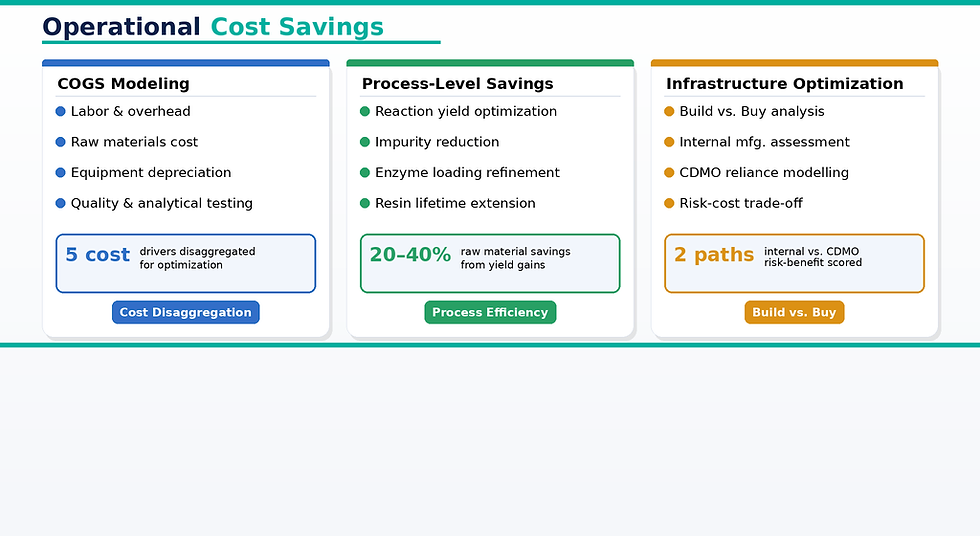 Operational Cost savings.png