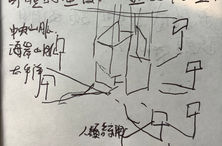 藝培:邊界/疆界20200517