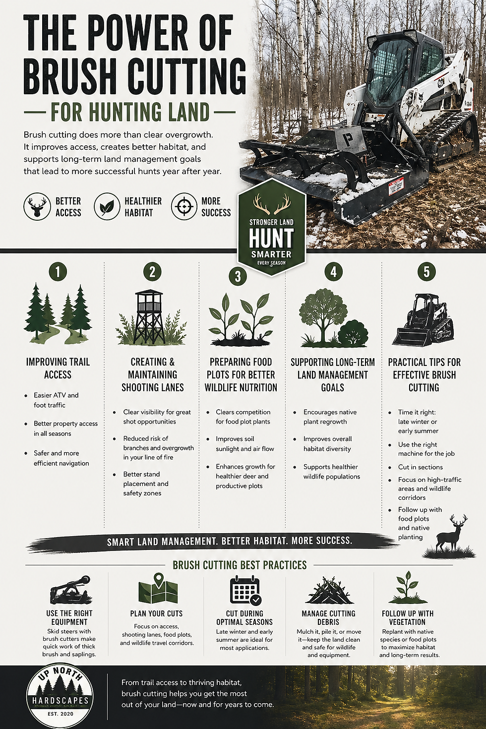 Infographic showing benefits of brush cutting for hunting land in Minnesota including trail access, shooting lanes, food plots, and land management.
