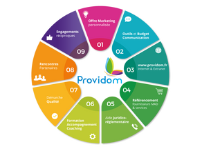 Connaissez-vous les 9 services exclusifs Providom ?