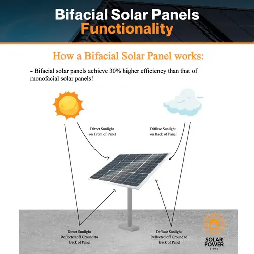Thumbnail: Maple Leaf All Black Bifacial Solar Panel 570W - W/ N-type Mono Cells | IP68 Jun