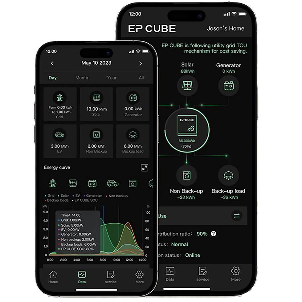 Thumbnail: Canadian Solar EP Cube output 7.6kWh- Up to 6 Battery1 inverter and Gate-Way
