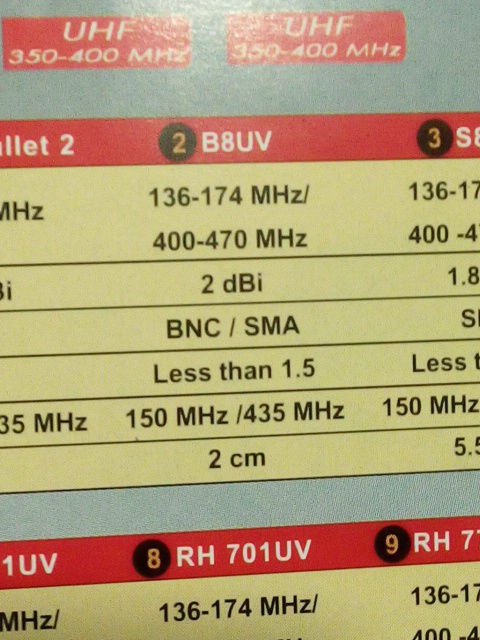 Thumbnail: CIGNUS 1.5inches dualband bullet antenna