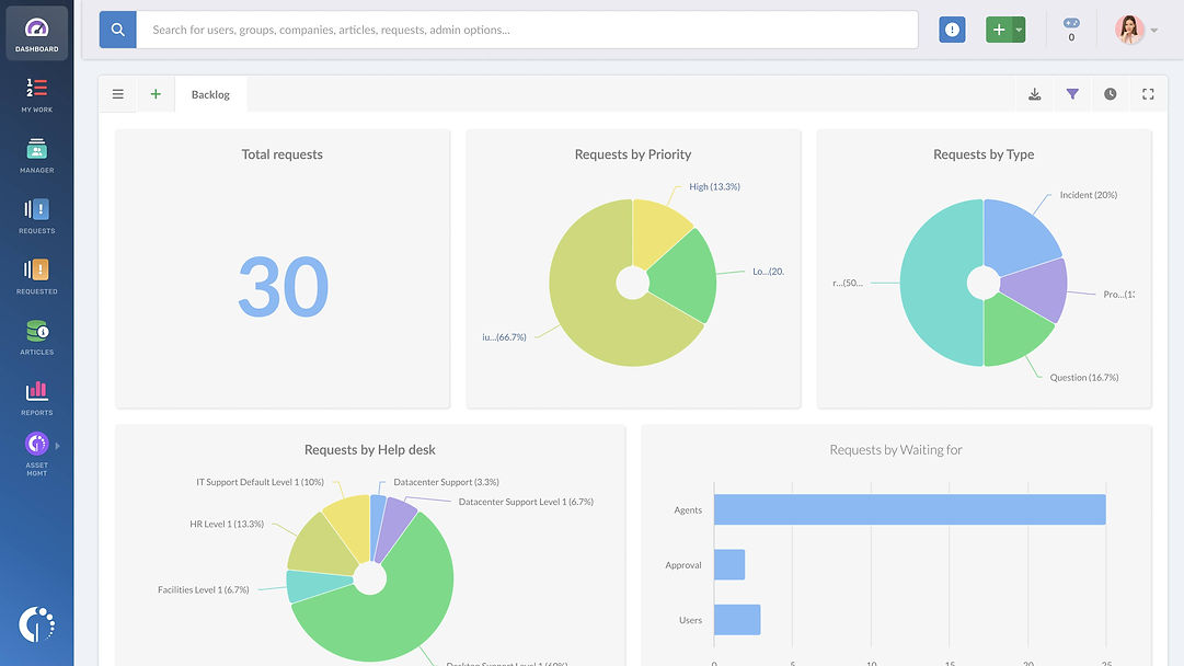 IGSM_Screen_Dashboards.jpg