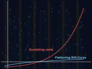 AI & the Spiraling Cost Model