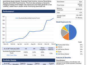 VPAM Australia Diversified Income Fund Factsheet - April 2025