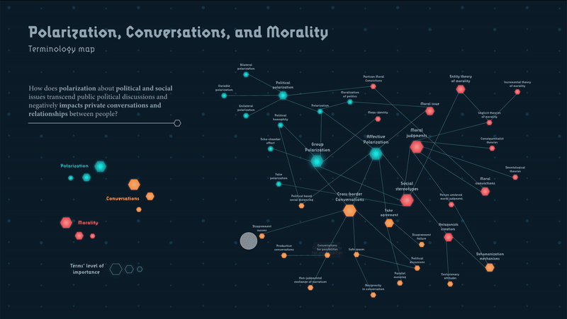 polarization, conversations, and morality