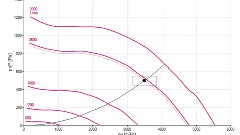 Example fan curve