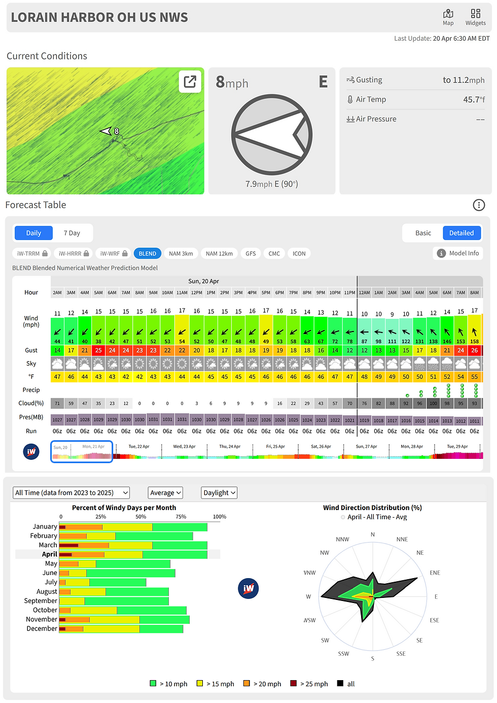 Will the Lake Erie Wind and Waves Let Me Fish This Weekend?