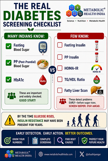 Diabetes screenng list.png