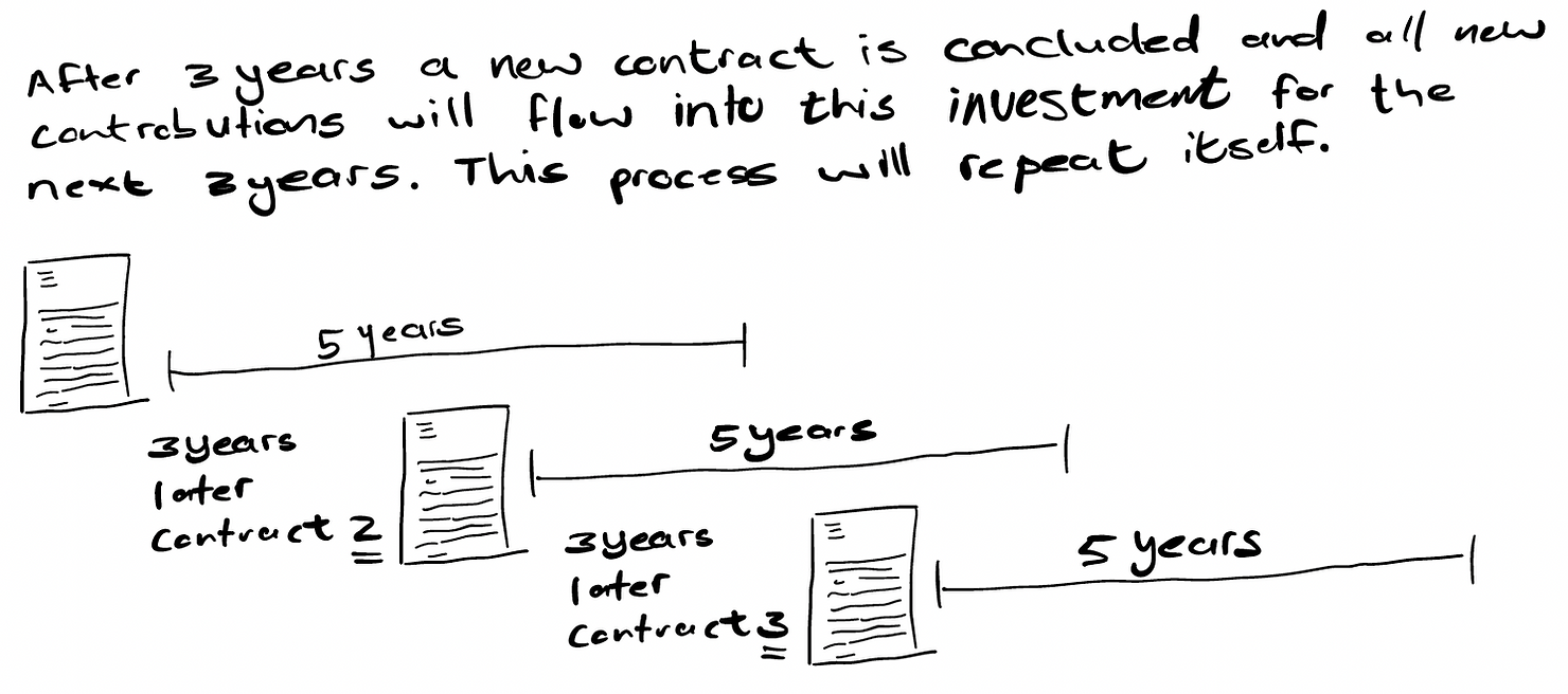 Illustration explaining the North Preferred compensation, but the improved version