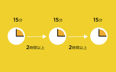 15分 x 1-3回(推奨)