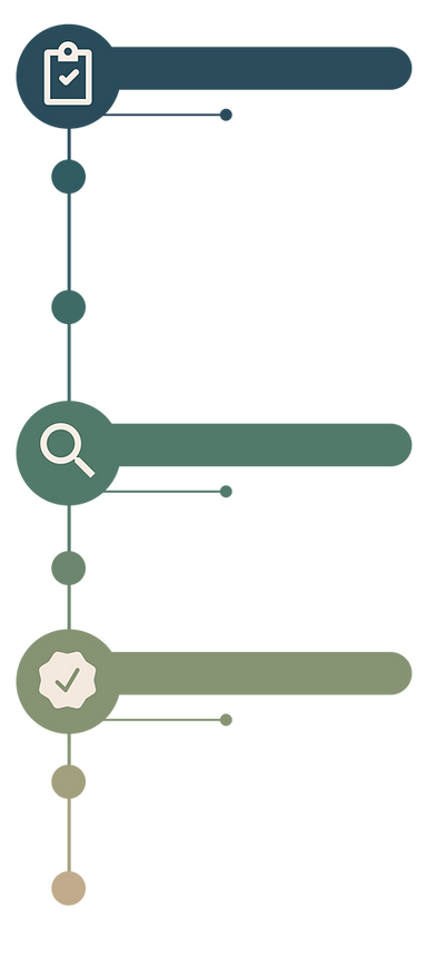 Accreditation Process Flowchart