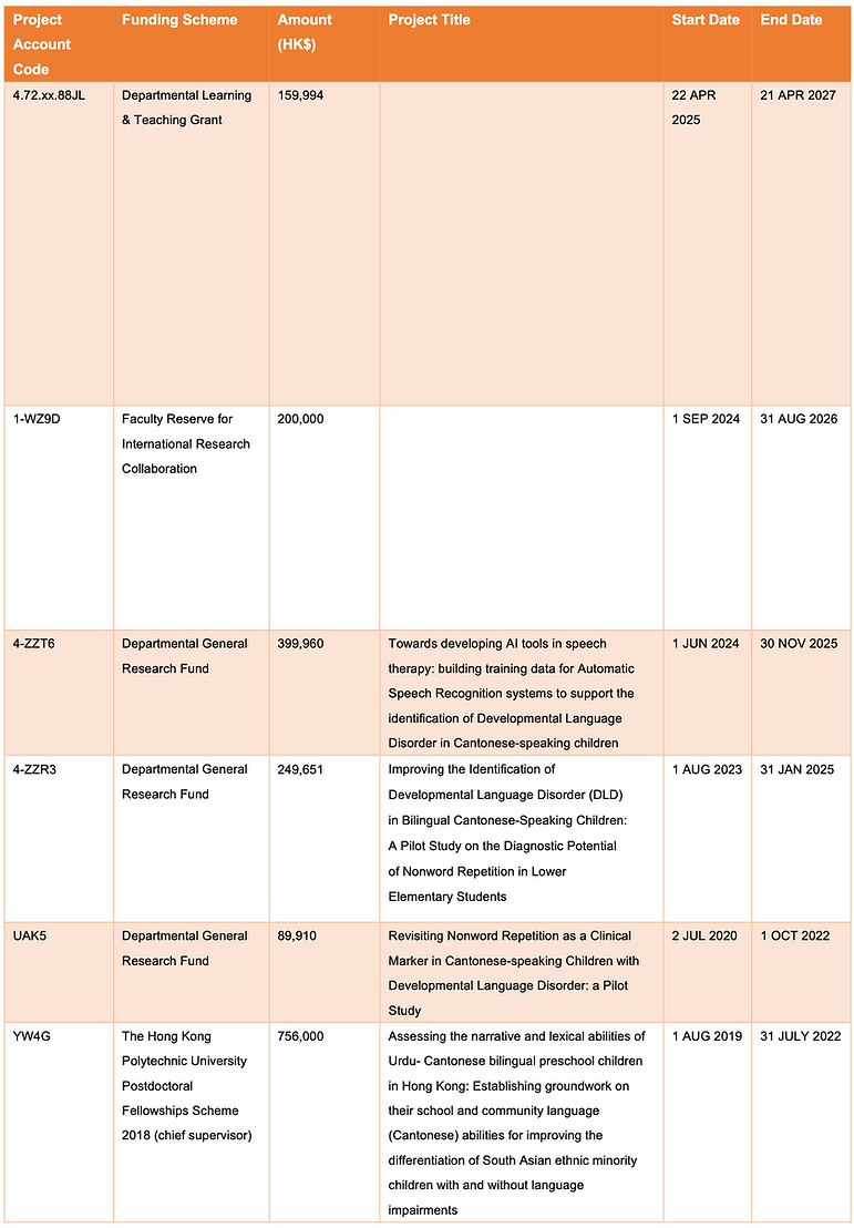 Other projects as PI_28Jul25.png