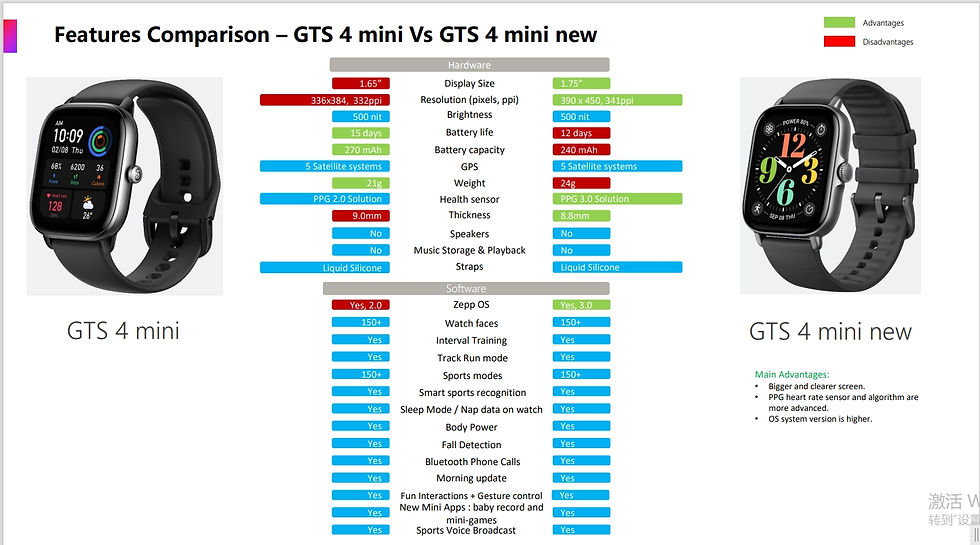 Thumbnail: New Amazfit GTS 4 mini new Smartwatch With Alexa Built-in 24H Heart Rate 150 Spo