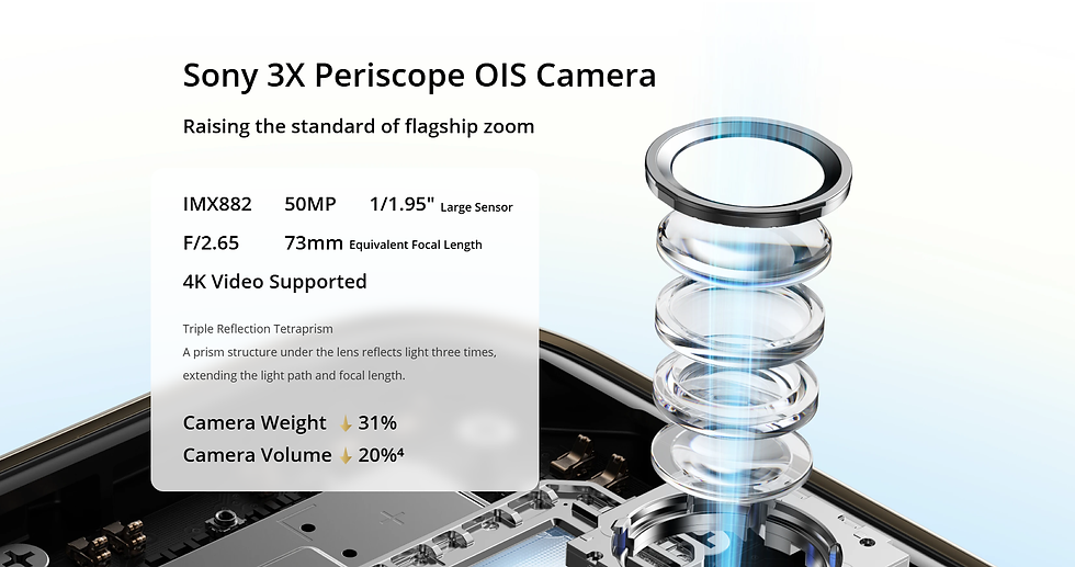 Thumbnail: Europe Version realme 14 Pro Plus 5G Smartphone Snapdragon7s Gen 3 5260mAh Batte