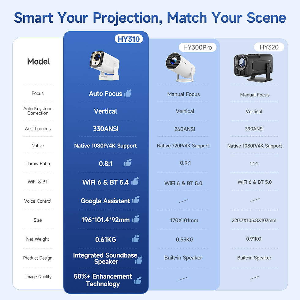 Thumbnail: Magcubic HY310 Projector Auto Focus 4K Native 1080P 330ANSI Android11 5W Speaker