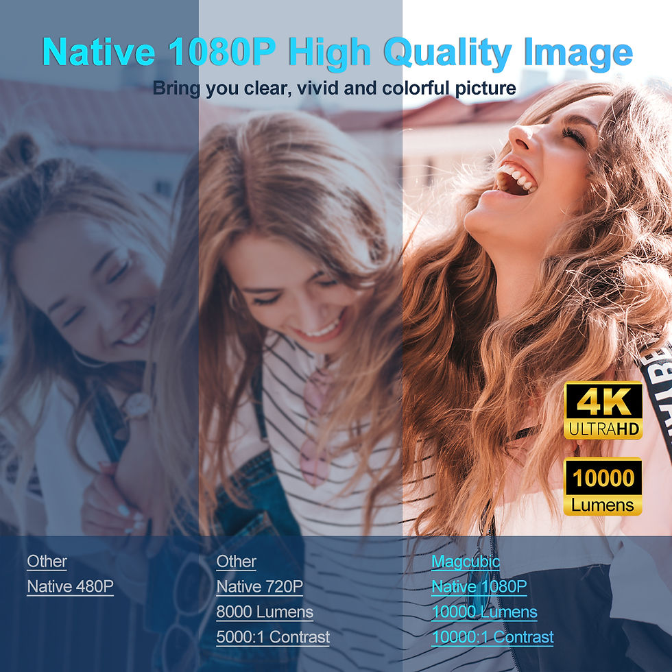 Thumbnail: Magcubic 4K Android 11 Projector Native 1080P 390ANSI HY320 Dual Wifi6 BT5.0 192