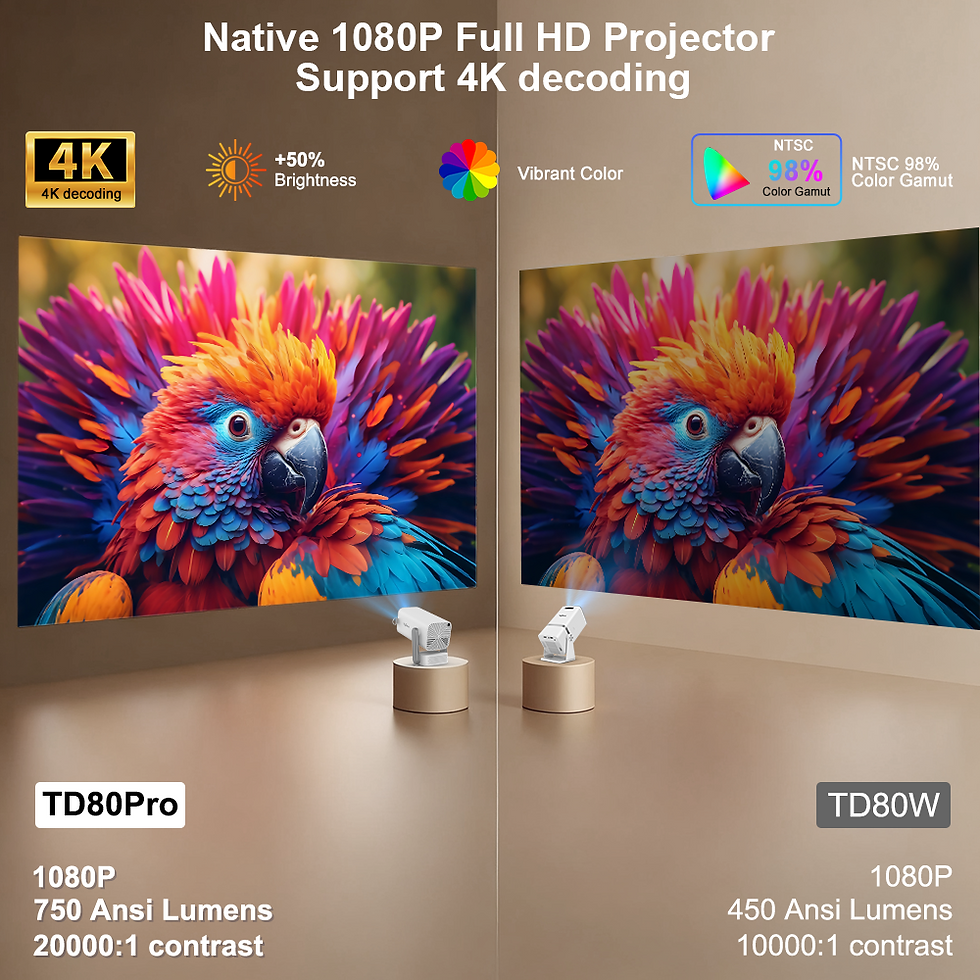 Thumbnail: ThundeaL 4K Android Full HD Projector TD80Pro Mini Beam Projector TD80 Pro 1080P