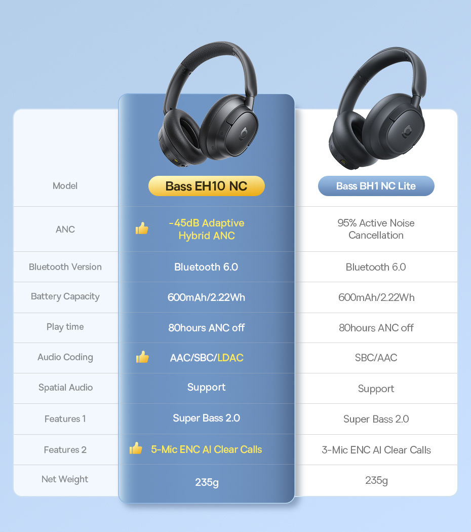Thumbnail: Baseus Bass EH10 NC Wireless Headphones Bluetooth 6.0 Noise Canceling 45dB Over 
