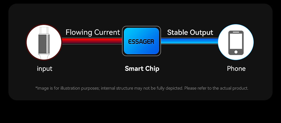 Thumbnail: Essager 7A USB Type C Cable For Realme Huawei P40 Pro 100W Fast Charging Wire US