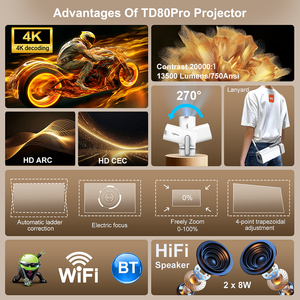 Thumbnail: ThundeaL 4K Android Full HD Projector TD80Pro Mini Beam Projector TD80 Pro 1080P
